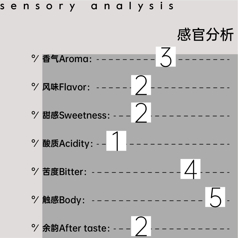 Beango太良 重庆森林意式浓缩拼配精品咖啡豆油脂丰富香醇深烘