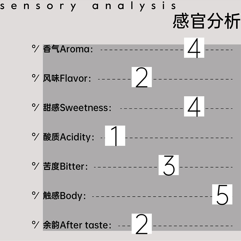 Beango太良 时光机意式浓缩阿拉比卡意大利拼配 深烘焙咖啡豆