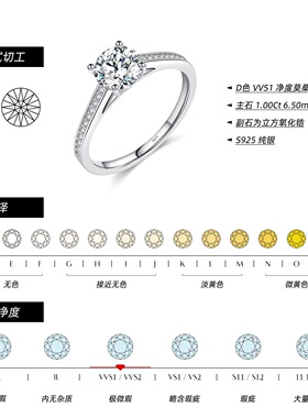 1克拉莫桑石S925纯银求婚戒指