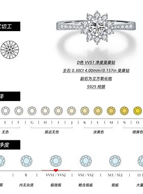 30分莫桑石S925纯银璨食指戒