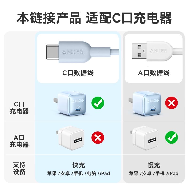 Anker安克100W快充亲肤数据线Type-C转Lightning充电线适用iPhone苹果14手机Mfi认证C-L - 图0