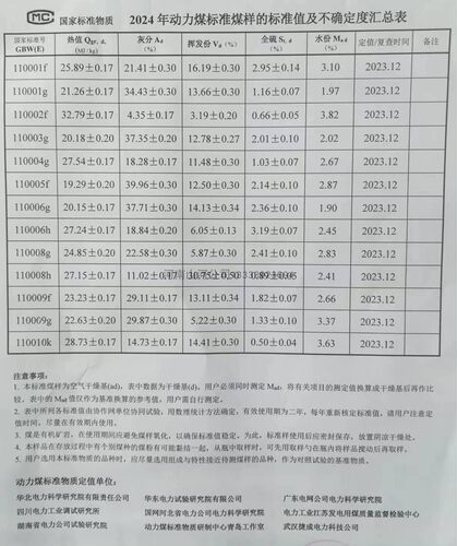 济南众标武汉泉东等标准物质标准煤样煤质分析煤炭检测化验煤标样 - 图3