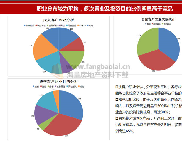 2014年安徽合肥-万达文旅城文化旅游地产操盘模式分享 - 图2