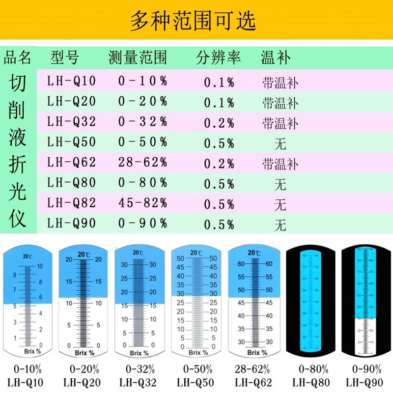 陆恒水果糖度计蜂蜜甜度浓度计海水盐度检测仪润滑油切削液折光仪 - 图1