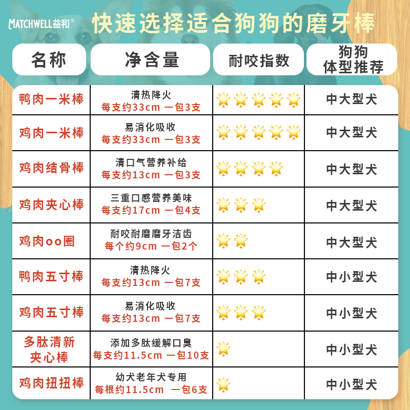 王可可益和狗狗鸡肉一米棒零食中大型犬宠物磨牙棒洁齿营养