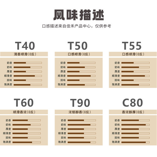 晶花T90奶精粉植脂末25kg奶茶专用原材料咖啡伴侣商用配料大袋装 - 图3