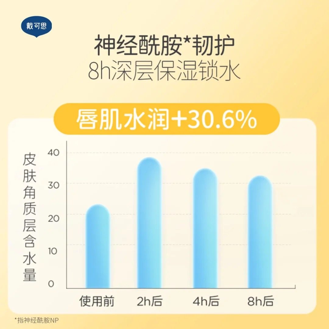 戴可思元气唇膏婴幼儿护唇膏滋润保湿防嘴唇干裂男女宝宝儿童专用,淘宝优惠券,粉丝福利购,淘宝优惠卷