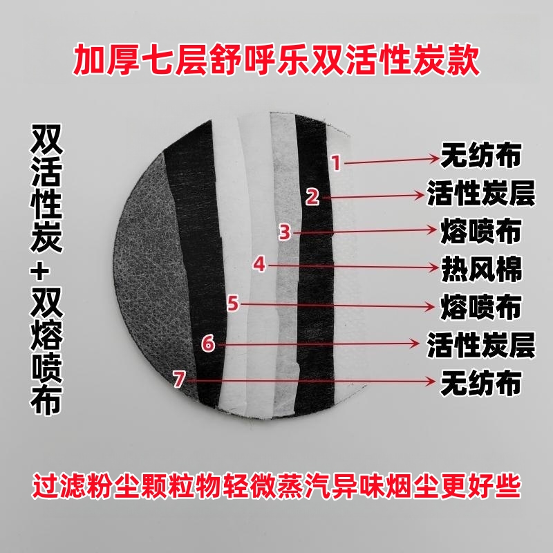 圆形口罩通用预过滤棉加厚活性炭面具防尘滤芯3N11防颗粒物过滤纸 - 图0