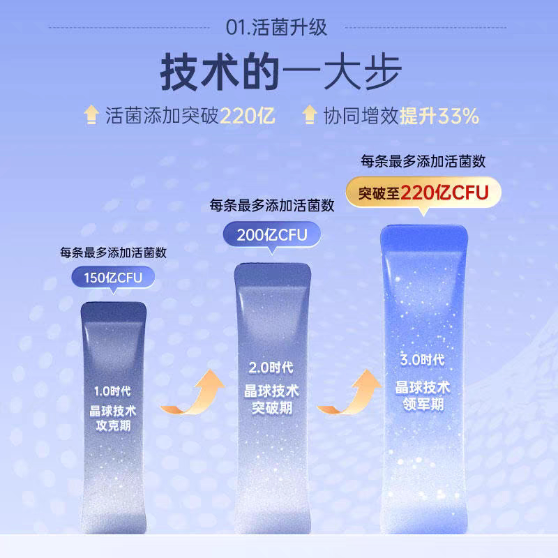 【第三代官网正品】轻姿养3层晶球益生菌 升级款 1.5g*15条/盒