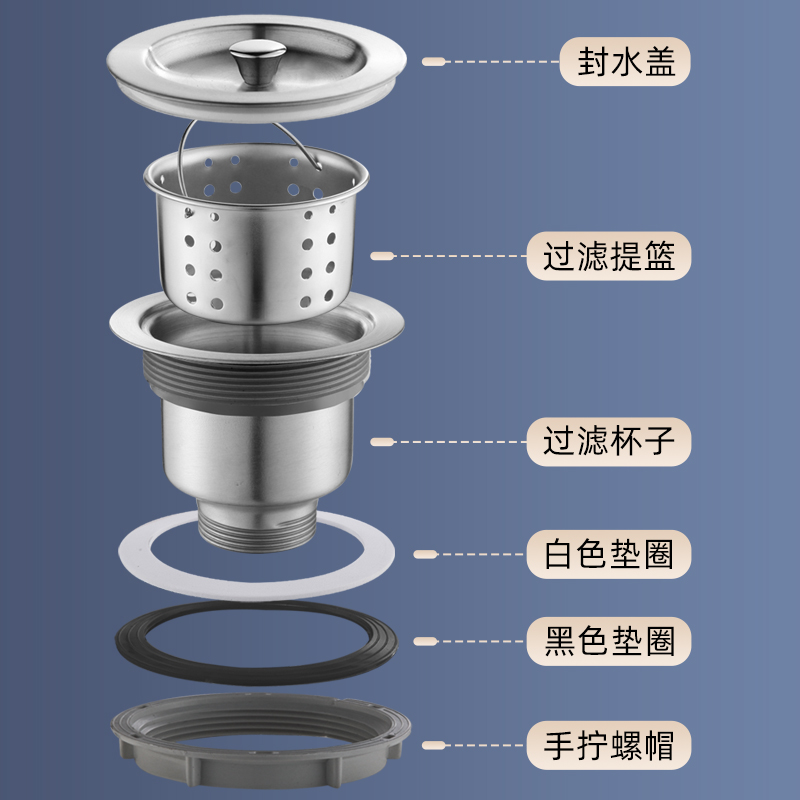 洗菜盆不锈钢下水管下水器厨房单槽加长排水管水池配件防臭防鼠咬 - 图0