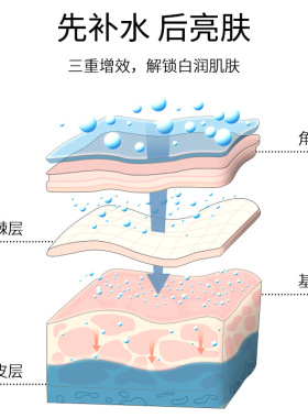 崇姿胎盘素嫩滑精华面膜5片装紧致亮肤补水保湿收缩毛孔富勒烯