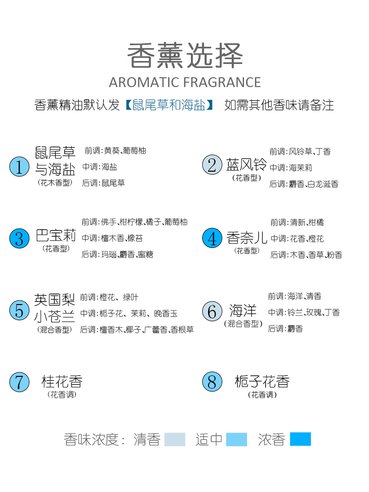 阿尔卑斯扩香石雪山车载香薰汽车中控台摆件车内饰品无火男女礼物 - 图2