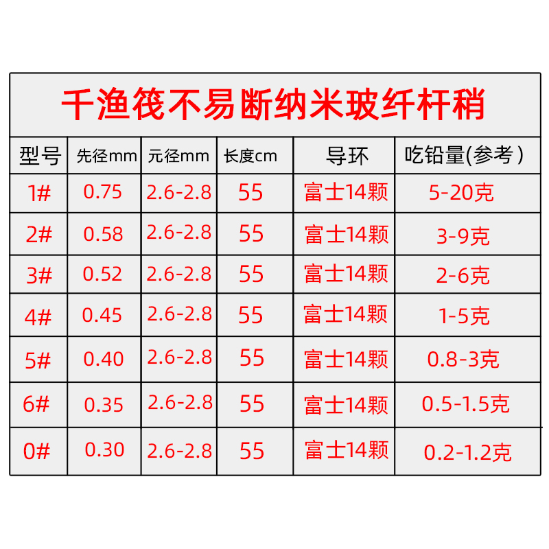 筏杆杆稍微铅纳米玻纤不易断杆稍筏钓杆稍筏杆竿节千渔筏微铅杆稍-图2