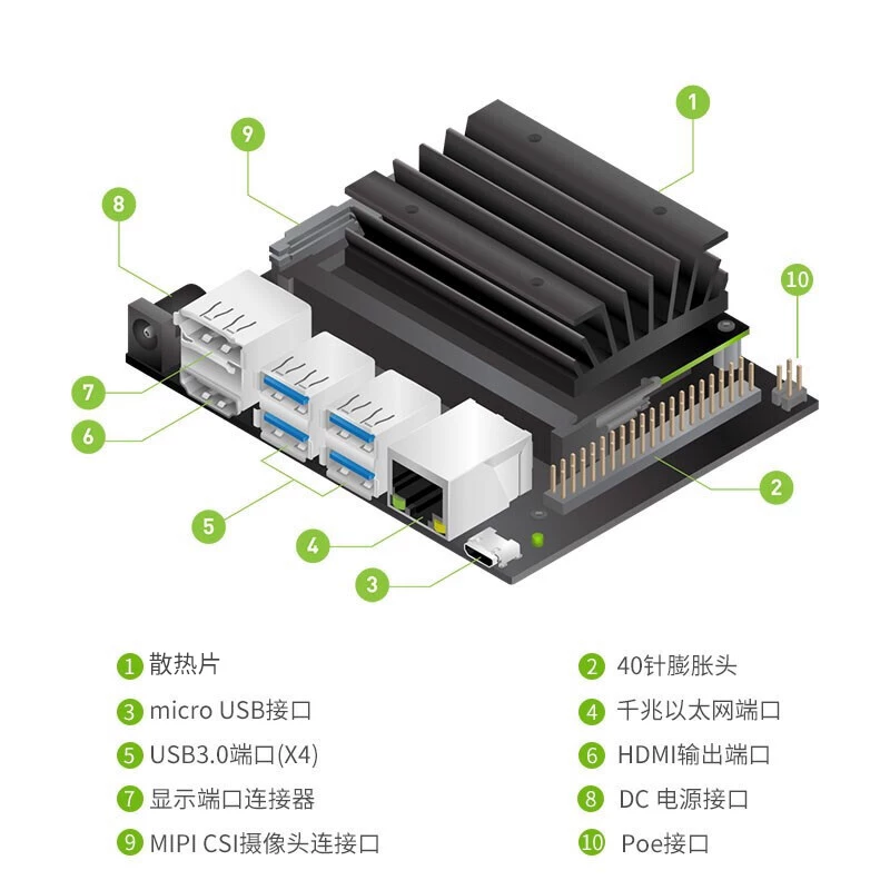 JETSON NANO 4GB development board kit AI artificial intelligence ROS vision large model B01 core orin
