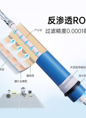 斯芙特RO厨下净水器通用滤芯
