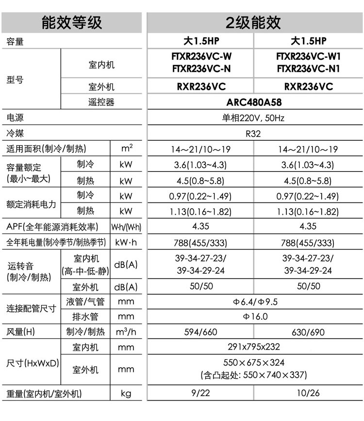 匹 1.5P 系列二级萝效空调大 MAX8 E 变频 W FTXR236VC 大金 Daikin 匹 1.5P 系列二级萝效空调大 MAX8 E 变频 W FTXR236VC 大金 Daikin