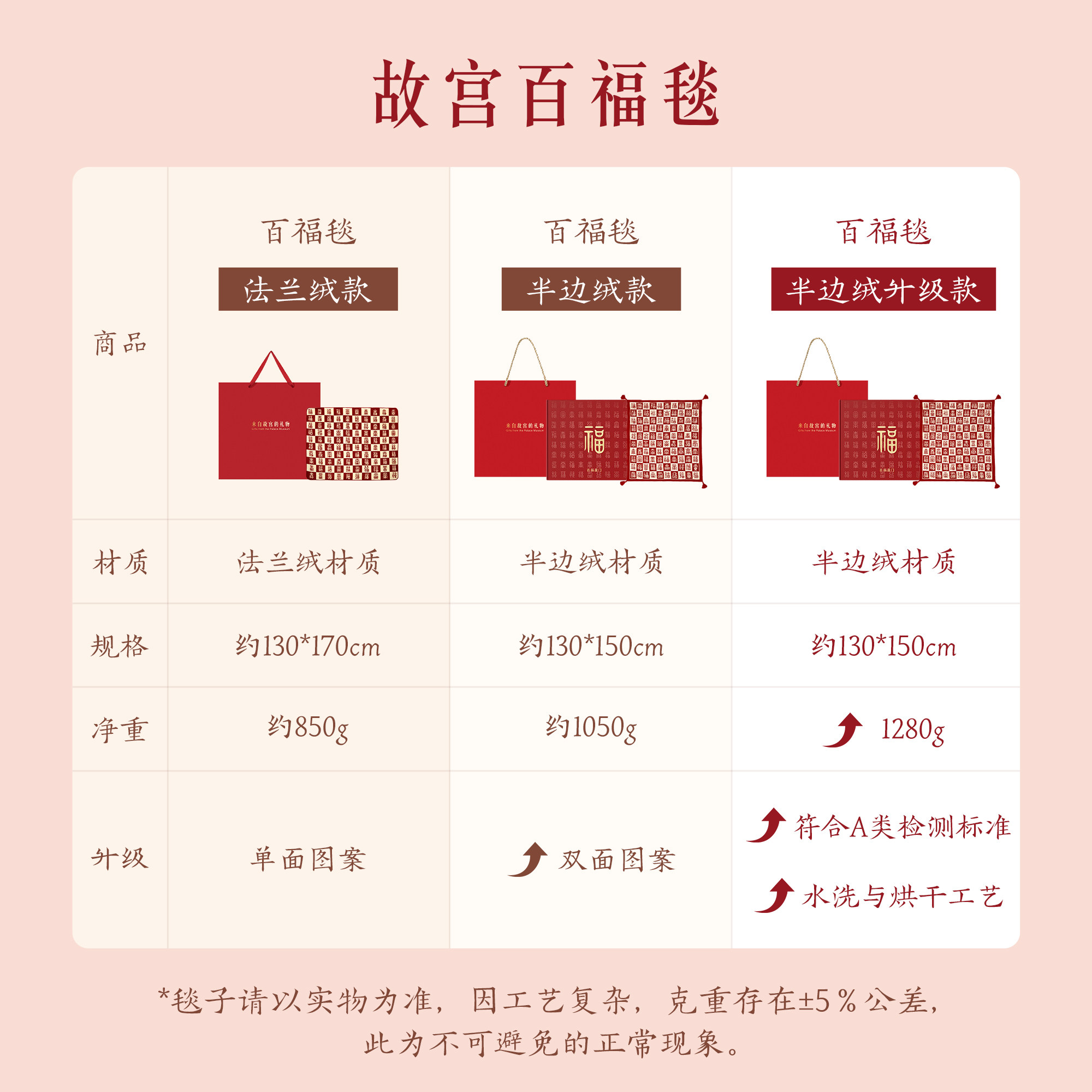 故宫淘宝|百福毯百喜毯子文创新婚订婚生日三八妇女节礼物送妈妈