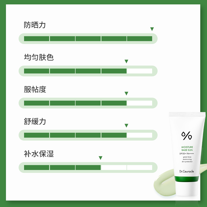 旗舰店Dr.Ceuracle舒罗蔻保湿防晒霜防晒隔离防紫外线茶树spf50-图2