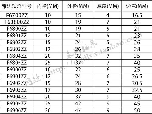 6800薄壁带边轴承法兰F6801F6802F6803F6804F6805F6900F6901F6902 - 图3