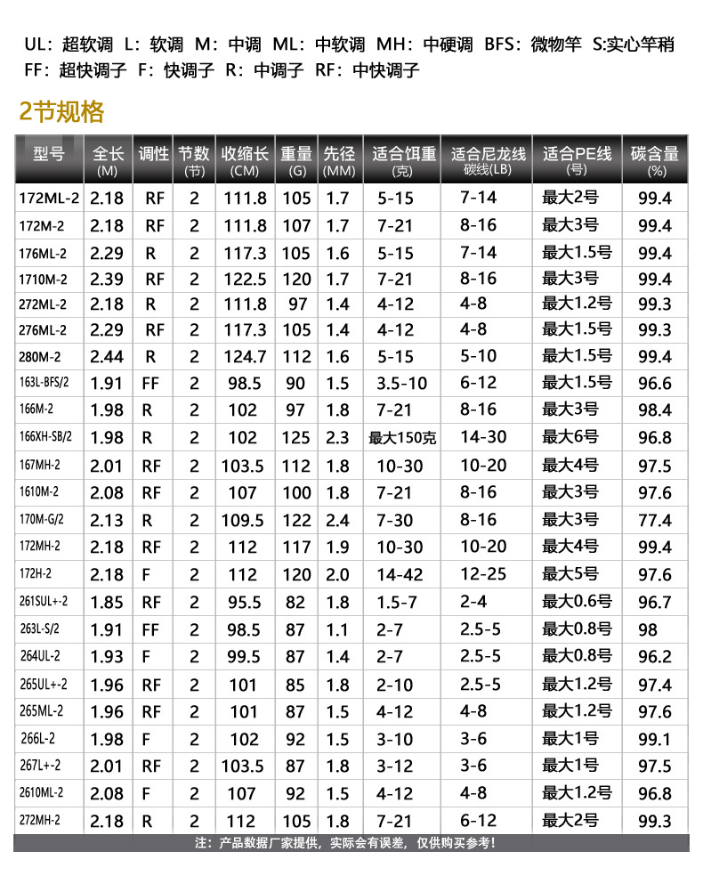 SHIMANO禧玛诺EXP新款EXPRIDE路亚竿直柄远投竿碳素钓鱼竿鱼杆 - 图1