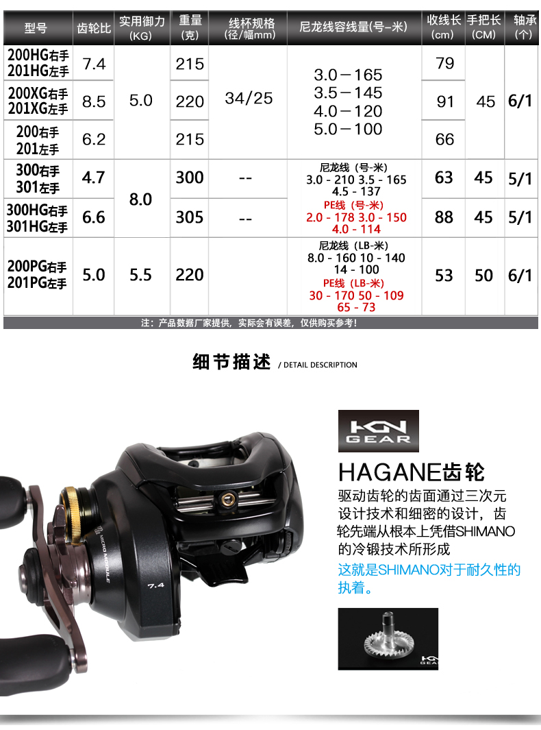 SHIMANO禧玛诺库拉多CURADO K MGL 抛饵式海水渔线轮水滴轮路亚轮 - 图2