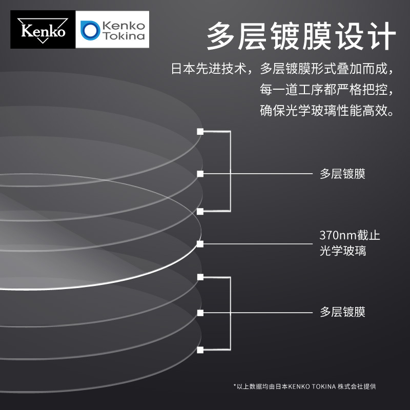 肯高uv镜MC镀膜保护镜67mm77单反40.5 49 52 55 58 62 82镜头滤镜