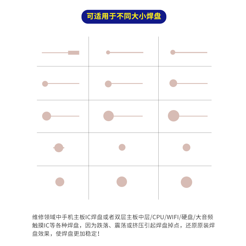 维修佬补点焊片 飞线贴焊盘掉点快速无痕修复免打圈掉点直接补点 - 图2