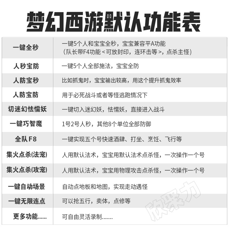 梦幻西游鼠标宏五开神器专用自动连点喊话硬件编程脚本辅助外设