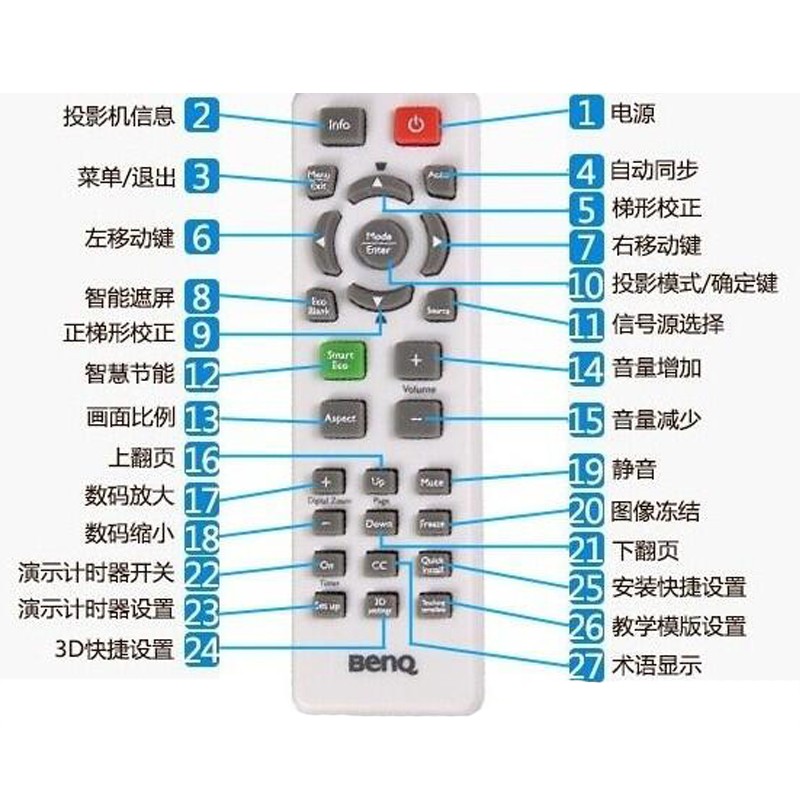 BENQ明基MS3081 MS308 MS517F MX3082投影机投影仪遥控器遥控板 - 图1