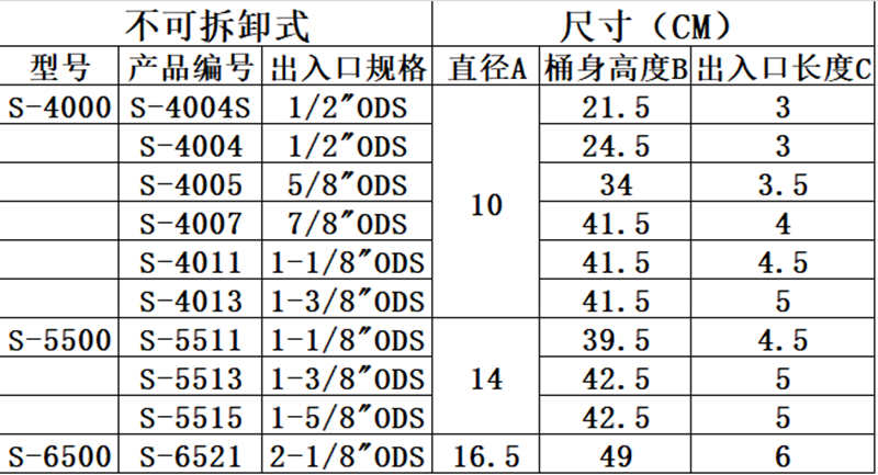 台湾爱梦得S-4000/5500油水分离器不可拆卸系列产品规格齐全 - 图0