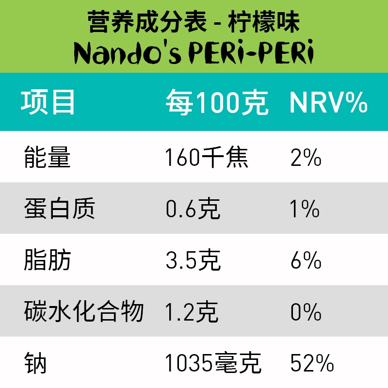 Nando'speri-peri南逗牌柠檬味辣椒酱250g腌烤鸡肉披萨酸辣酱 - 图1