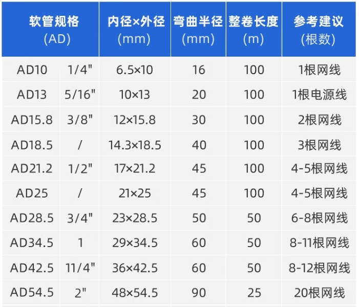 塑料波纹管PE加厚PA尼龙PP阻燃绝缘防水电缆线束护线套管穿线软管 - 图2