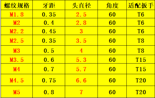 数控扳手 梅花扳手红旗扳手 T型扳手T5 T6 T7 T8 T9 T10 T15 T20 - 图0