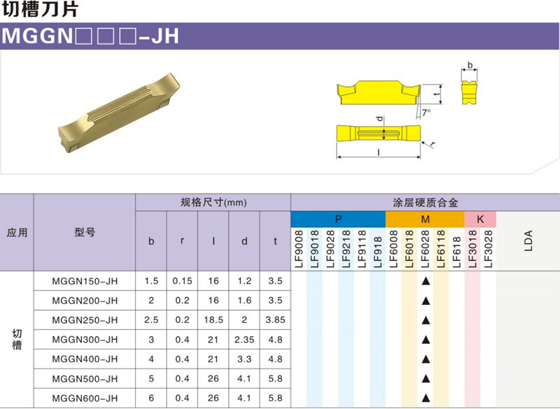 切槽刀片钢件MGMN300-JH LF6028 150mm 200mm 250mm 400mm 500mm - 图0