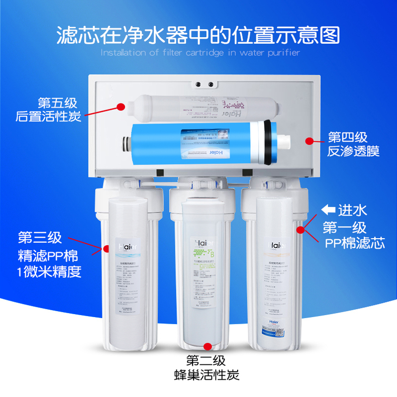 海尔纯水机滤芯净水器滤芯HRO400-5A HRO500-5A陶氏RO反渗透膜-图2