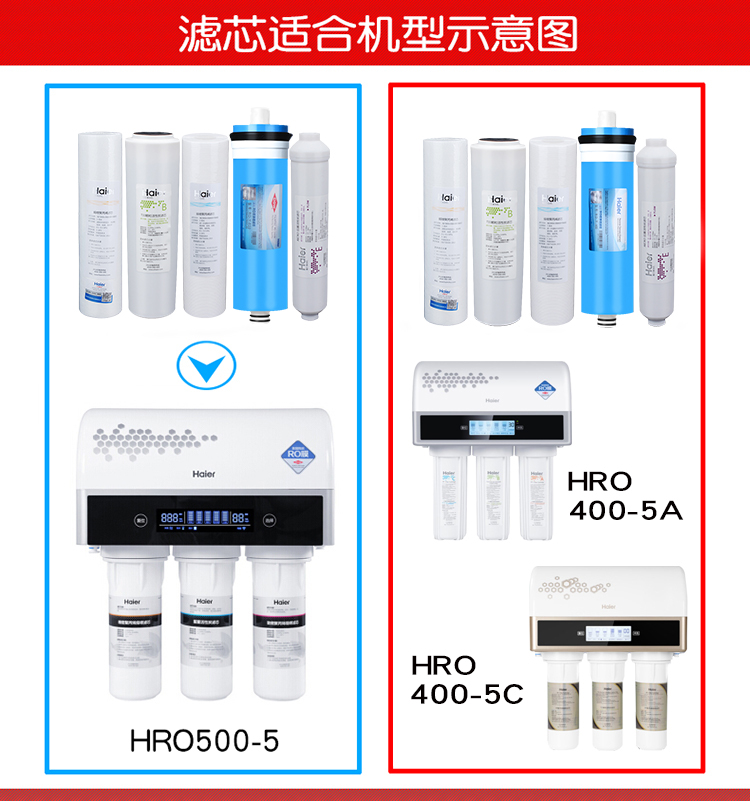 海尔纯水机滤芯净水器滤芯HRO400-5A HRO500-5A陶氏RO反渗透膜-图0