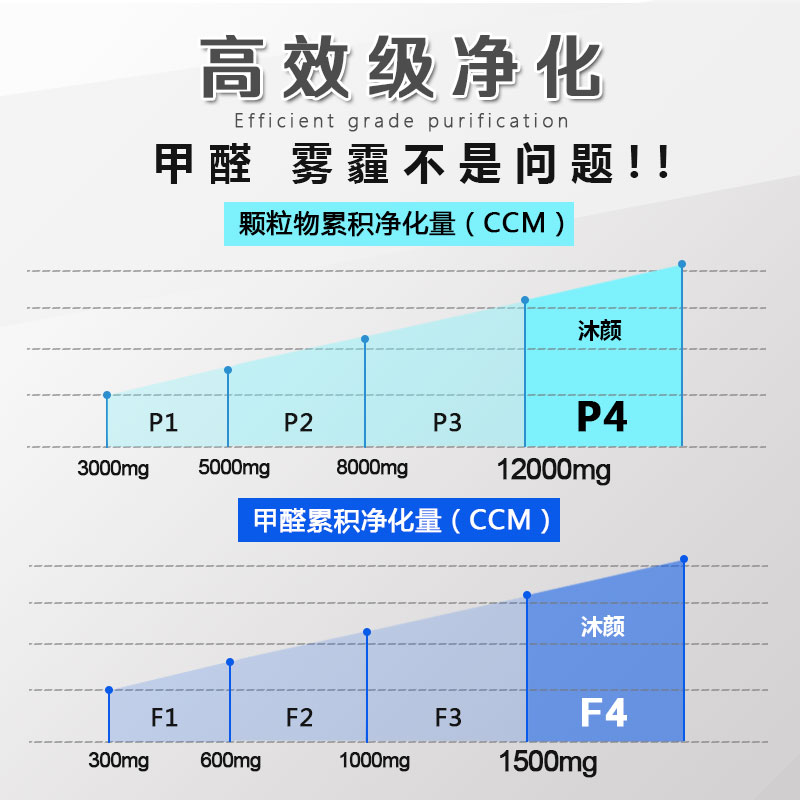 适配飞利浦空气净化器过滤网滤芯FY5186两片装AC5655AC5656AC5660 - 图1