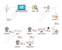 Set gold black 5 RMBone tonic price difference ThinkPad Dell HP ASUS is poor by how many Yuan to shoot