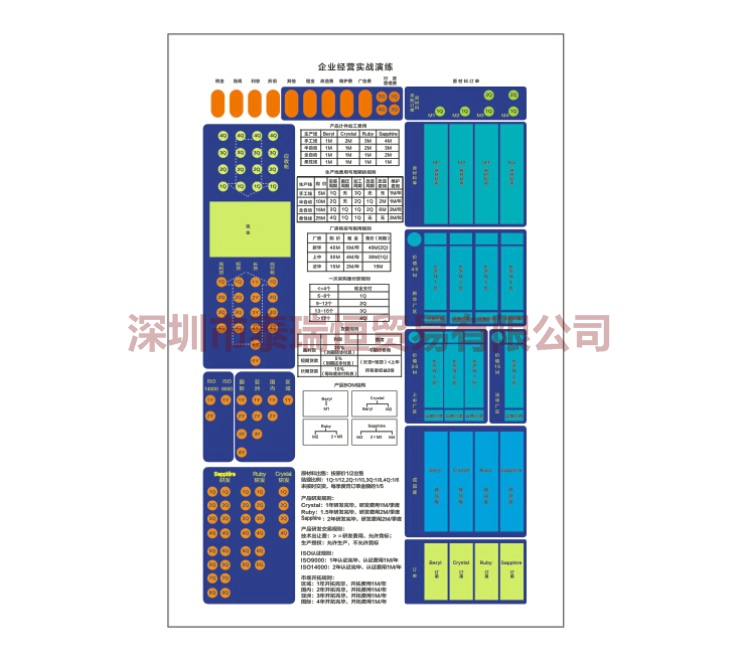 可定制ERP沙盘模拟职业经理人模拟舱盘面教具供应链商业沙盘推演 - 图2