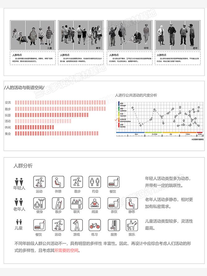 人群需求空间 日常行为心理前期分析图PSD分层 景观建筑ps素材 - 图1