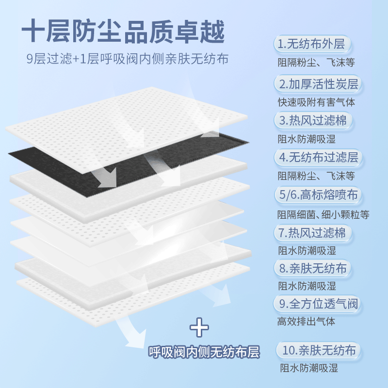 一次性防工业粉尘呼吸阀口罩工业打磨电焊工建筑工地专用不嘞耳 - 图1