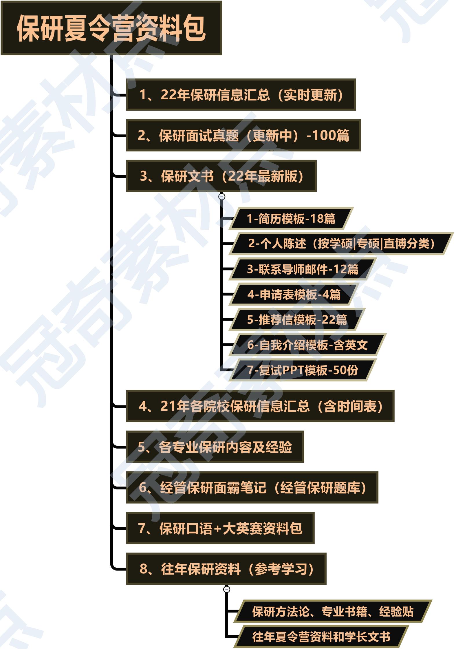 2024保研夏令营保研章程保研技巧导师推荐信个人简历资料持续更新-图0