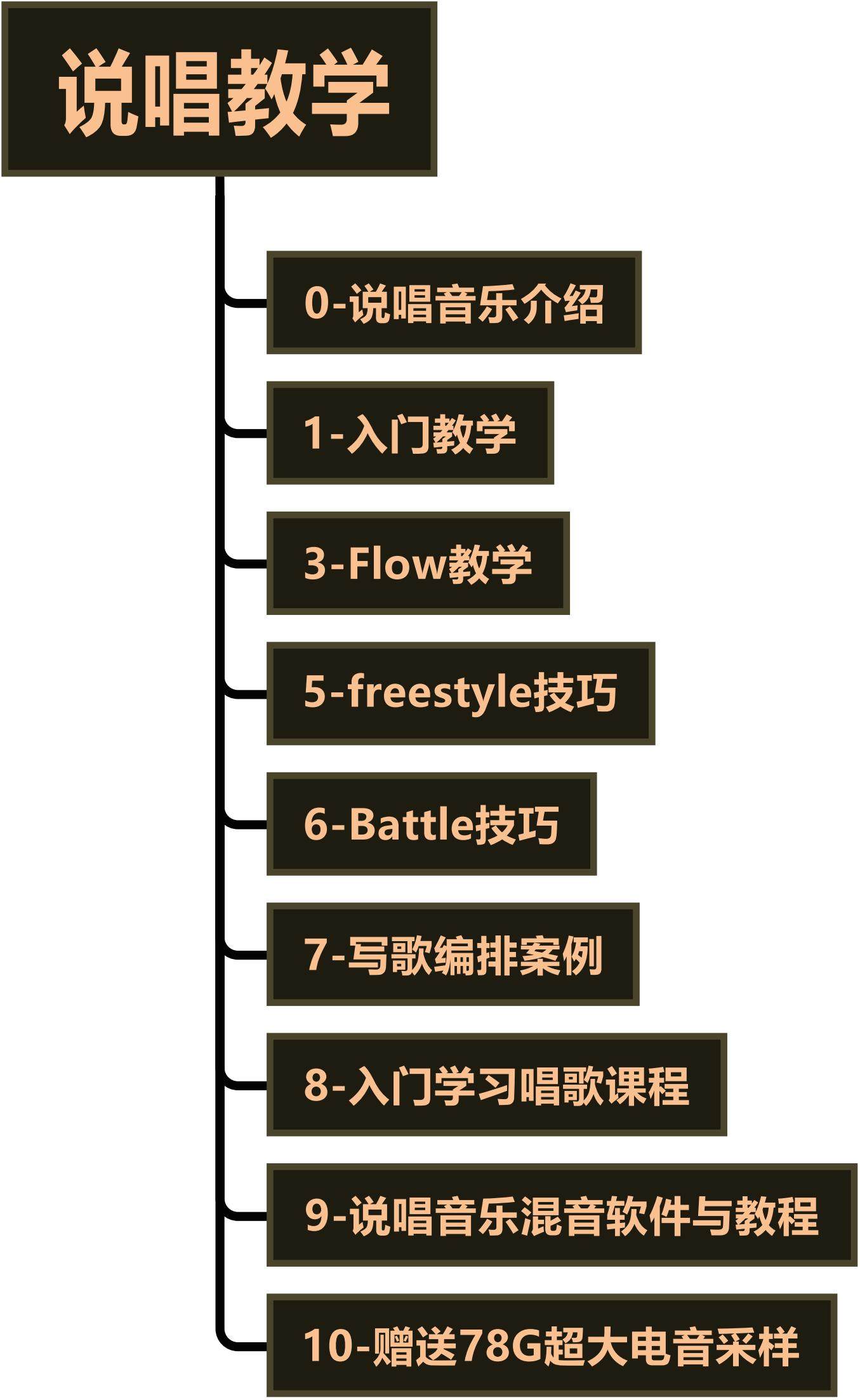 零基础入门说唱教学rapfreestyle技巧唱歌押韵脚伴奏编曲视频教程