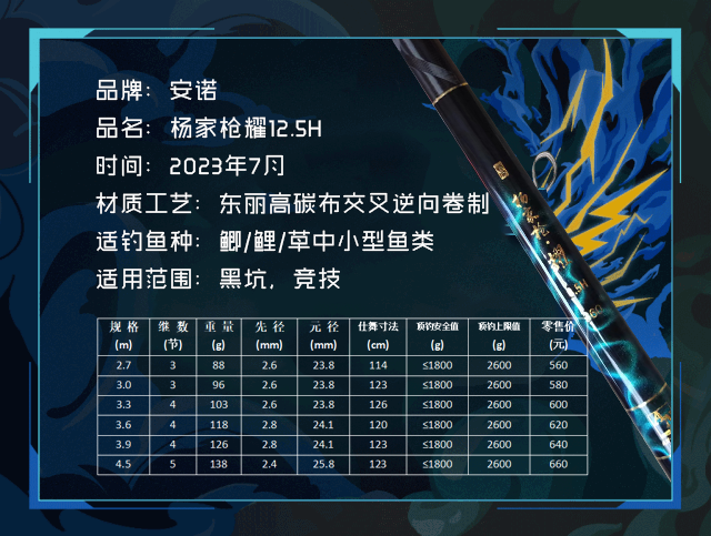 安诺2023新款杨家枪耀系列5.5h6.5h7.5h8.5h12.5h15.5轻量黑坑竿 - 图0