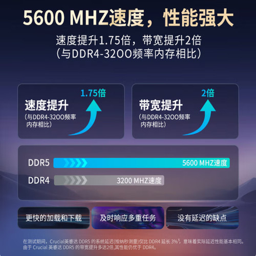 Crucial英睿达DDR5 5600 24G 32G 48G笔记本内存条美光原厂颗粒 - 图3