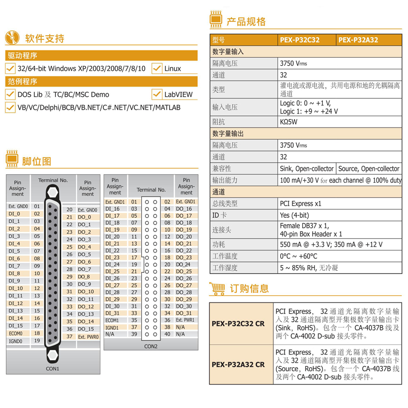 PEX-P32C32/P64泓格32通道光隔离数字量输入输出DIO板卡PCIE接口 - 图1