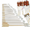 Hot pot bamboo sticks, Oden cooking sticks, candied haws flat sticks