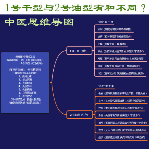 中医纯中药手工熬制洗发水控油蓬松头皮大块头屑去屑止痒洗发香波 - 图0