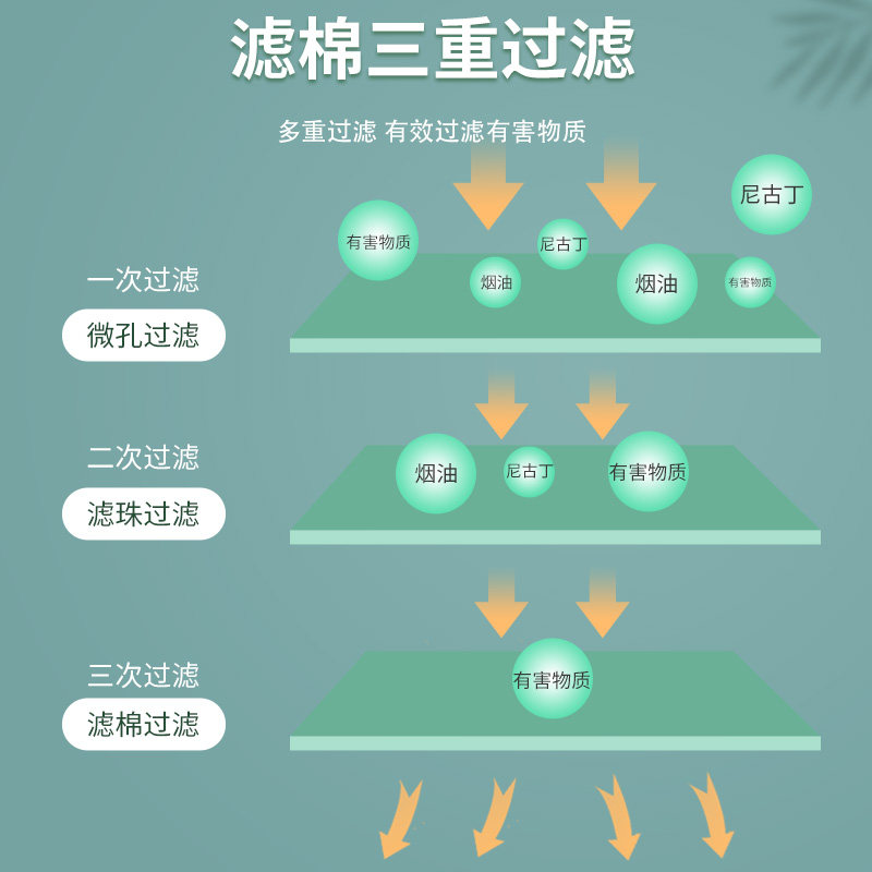 zobo正牌细支一次性烟嘴三重纤维过滤器细烟专用男女士烟具过滤嘴,淘宝优惠券,粉丝福利购,淘宝优惠卷