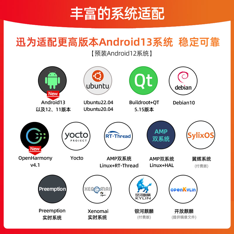 迅为RK3568开发板ARM3568J核心板瑞芯微人工智能AI鸿蒙Linux安卓 - 图2